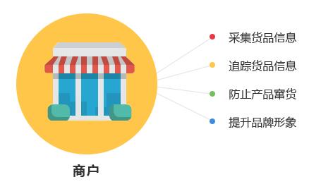 一物一碼技術是怎麽實現好色先生软件下载作用的？