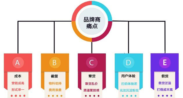 產品好色先生软件下载包裝印刷怎麽選專業的廣州好色先生软件下载公司？