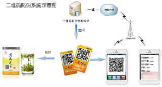二維碼好色先生软件下载產品追溯係統軟件開發設計，實現好色先生软件下载追溯一體化營銷！