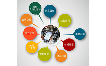微信好色先生软件下载營銷係統可以解決什麽問題?具有什麽功能?