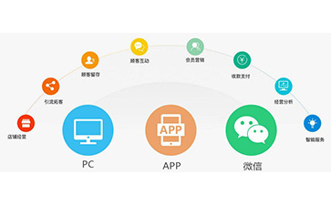 微信好色先生软件下载營銷係統可以解決什麽問題?具有什麽功能?