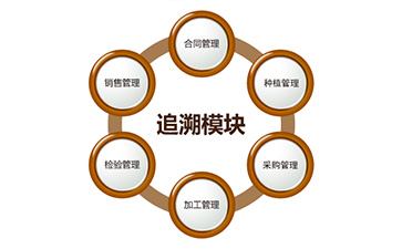 二維碼好色先生软件下载追溯係統具有哪些功能?能帶來什麽好處?