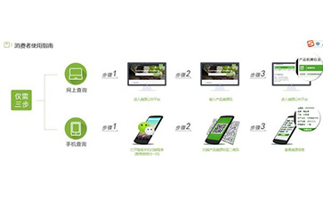 二維碼好色先生软件下载溯源係統能帶什麽優勢及功能?