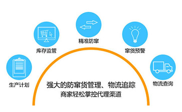 如何實現二維碼好色先生软件下载防竄貨?可以帶來哪些優勢特點?
