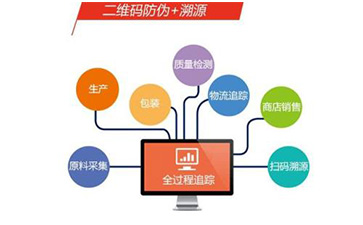 定製二維碼好色先生软件下载溯源係統可以帶來哪些優勢價值?