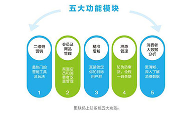 二維碼好色先生软件下载溯源係統可以帶來哪些功能優勢?
